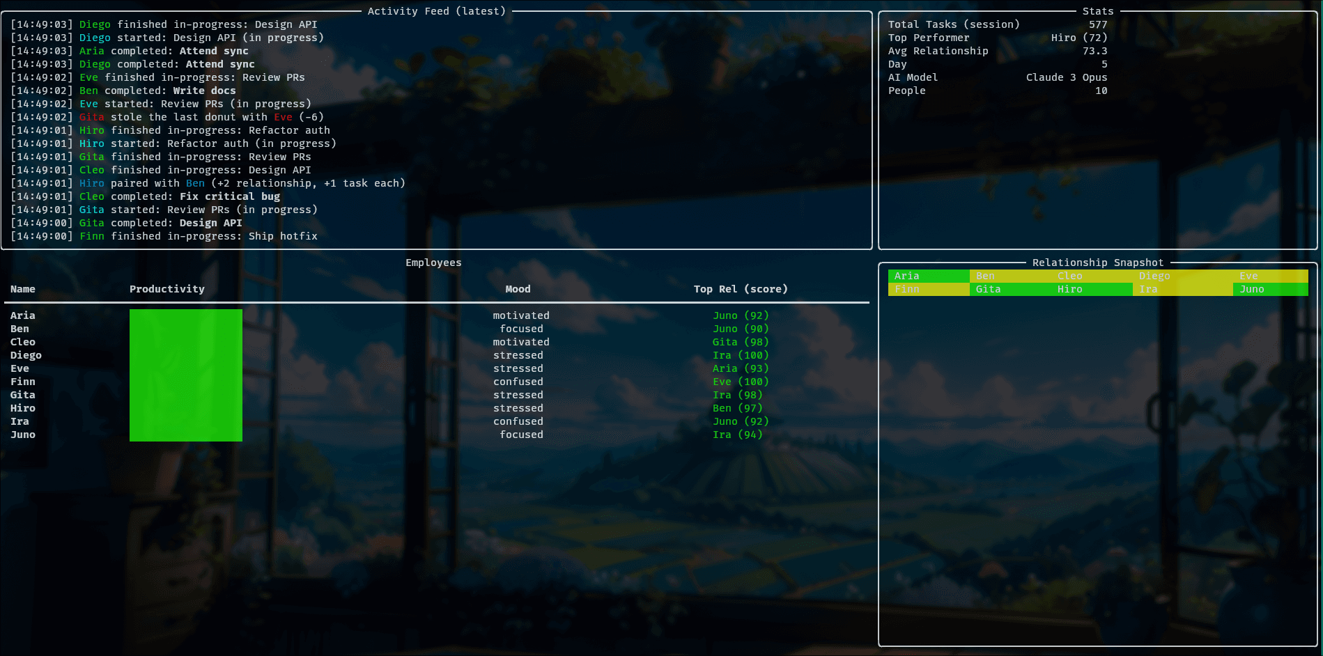 DevOfficeCLISimulator project screenshot